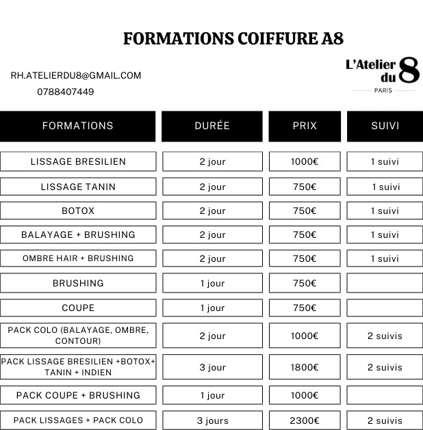 Grille des formations de l'atelier du 8